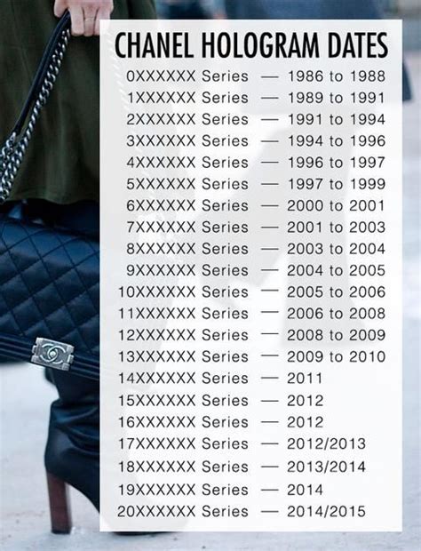 decoding chanel serial number|chanel gst date code.